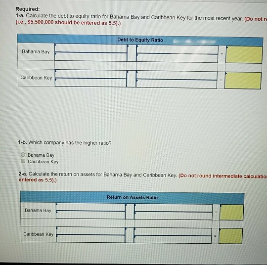 financial data for Bahama Bay and Caribbean Key are as follows: (S