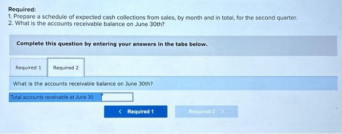 thot is very popular as a Mother's Day gift. Thus, peak sales