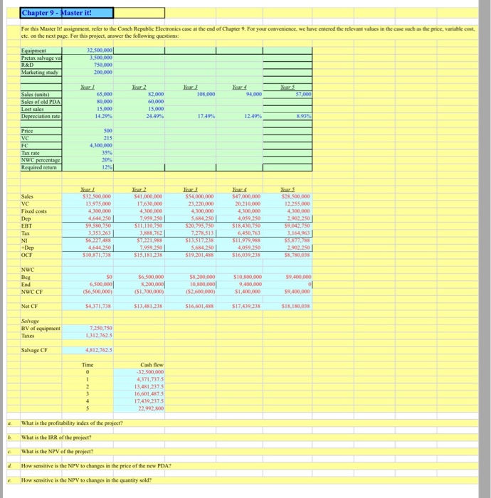 Chapter 9 - Master it! For this Master Il assignment, refer