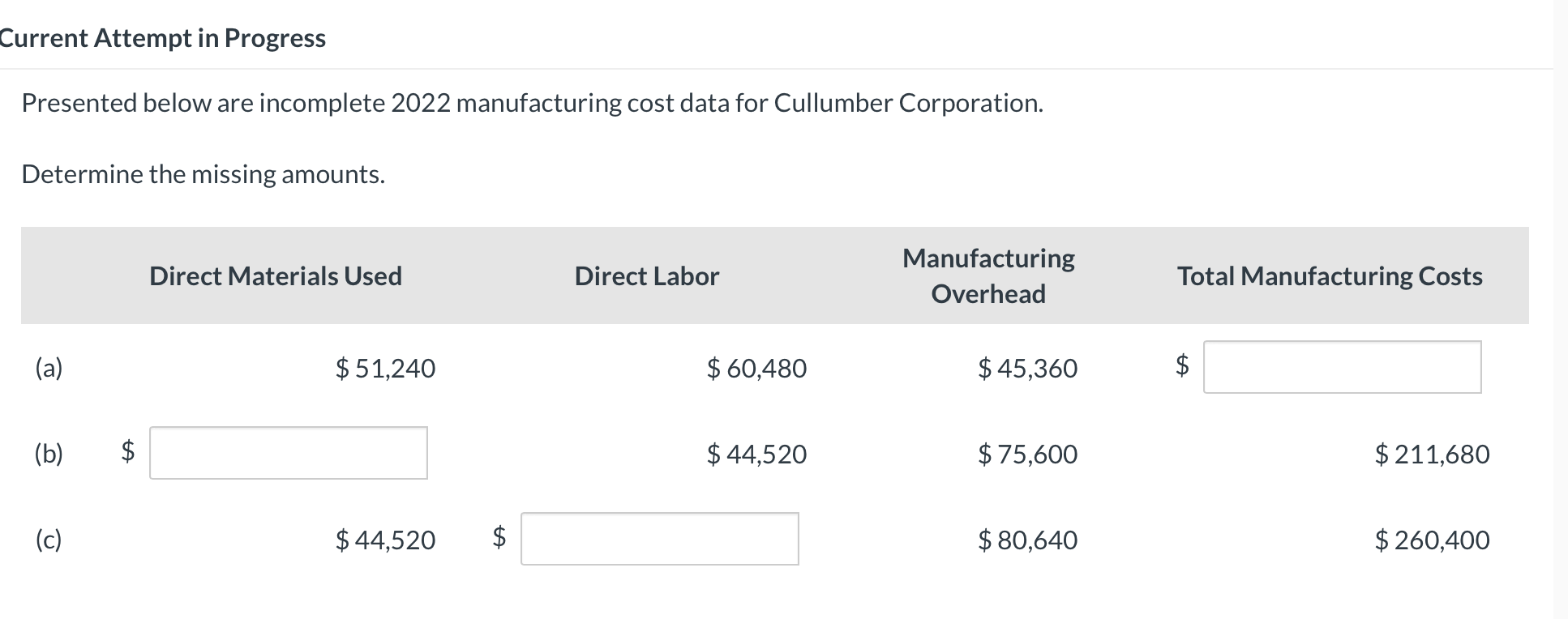 Current Attempt in Progress Presented below are incomplete 2022 manufacturing cost