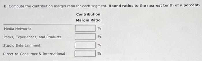 loss. Round al amounts to the nearest million. b. Compute the contribution