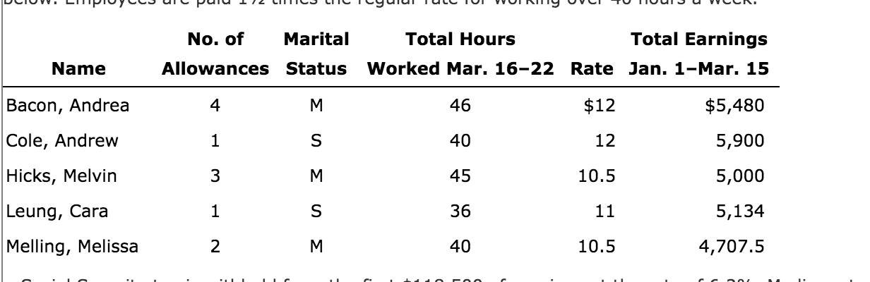 payroll register for Mary's Luxury Travel for the week ended March 22,