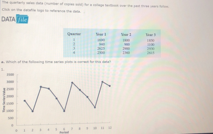  The quarterly sales data (number of copies sold) for a college