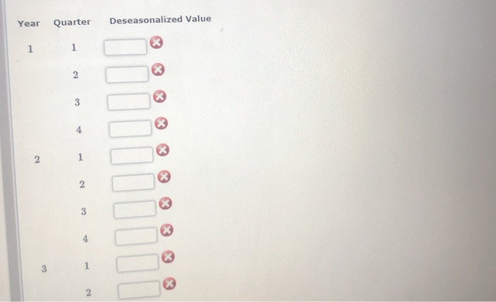 for this data? 1. 3500 3000 2500 2000 1500 1000 500 10