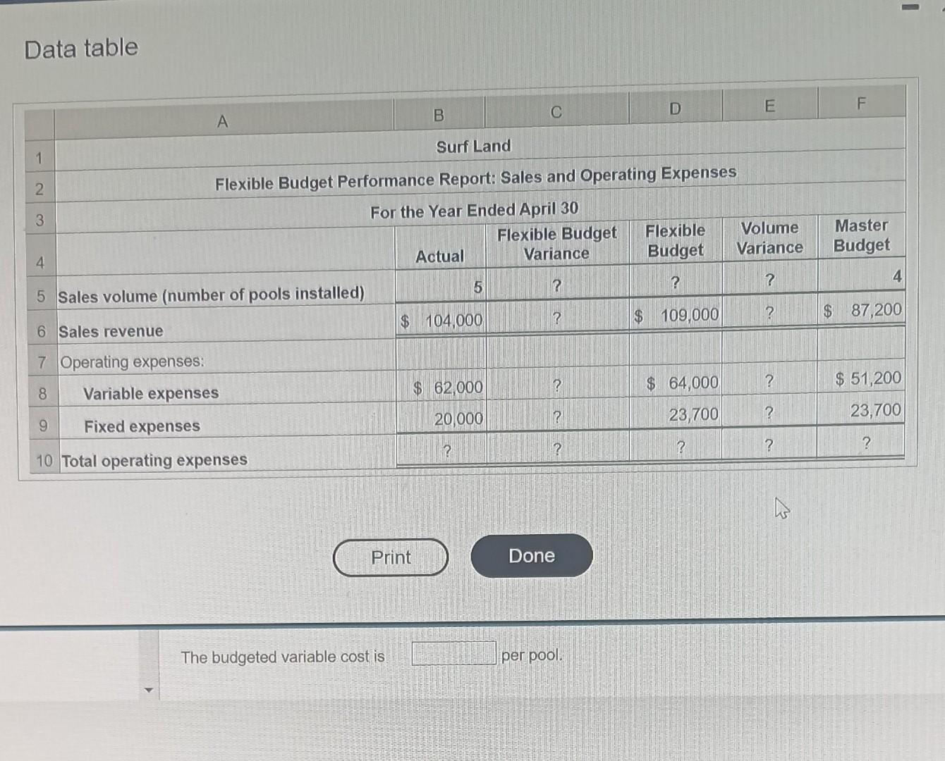  Data table The following is a partially completed performance report for