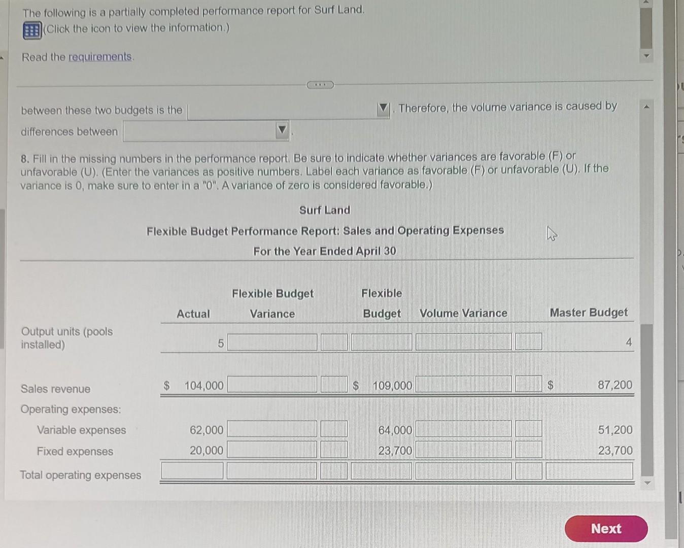 in April? The that Surf Land planned to sell pools in April.