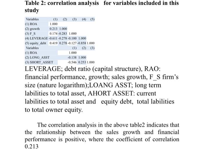 Analyze the table in words Table 2: correlation analysis for variables included