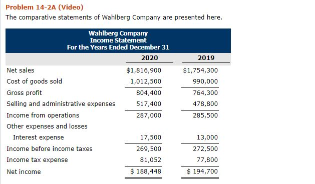 Please follow the rounding instructions Problem 14-2A (Video) The comparative statements of