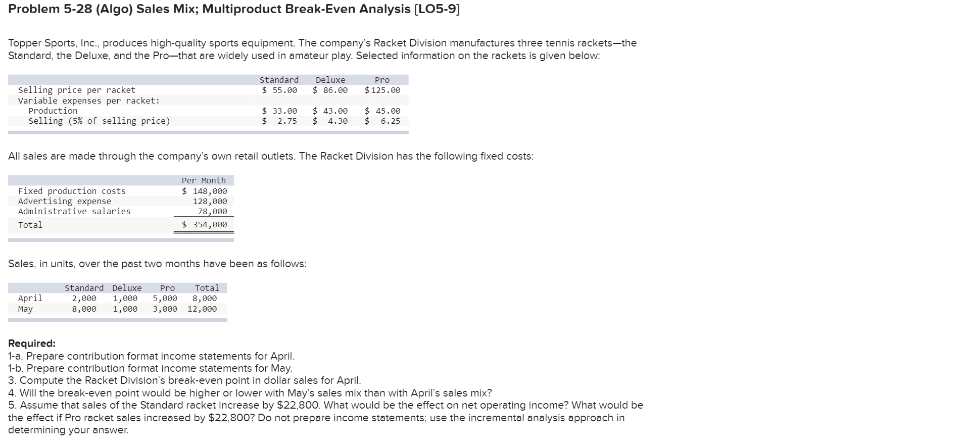  Problem 5-28 (Algo) Sales Mix; Multiproduct Break-Even Analysis (LO5-9) Topper Sports,