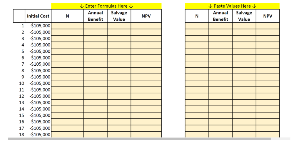 and complete all the tables below. Please show all formulas used. Thanks