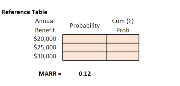 Monte Carlo Simulation SV 25000 Given: MARR: .12 Initial Cost: $105,000 Salvage