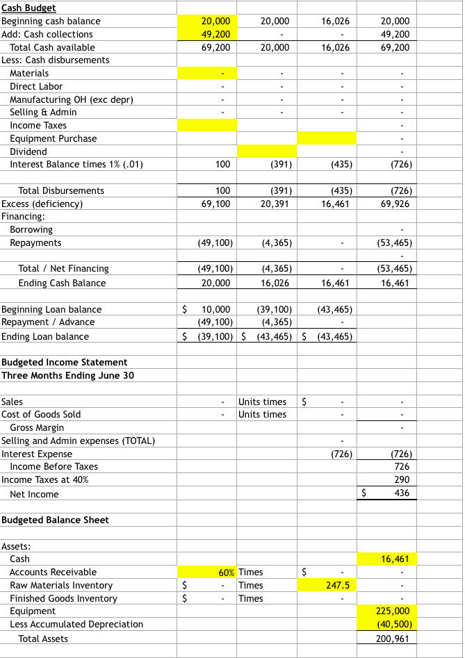 Sales Budget Selling price per unit $60.00 Monthly Sales Forecast: 1000; 800;