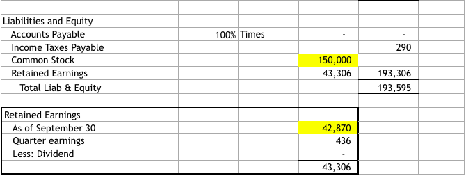 1400 (January 900) Production Budget Target ratio of ending inventory to next