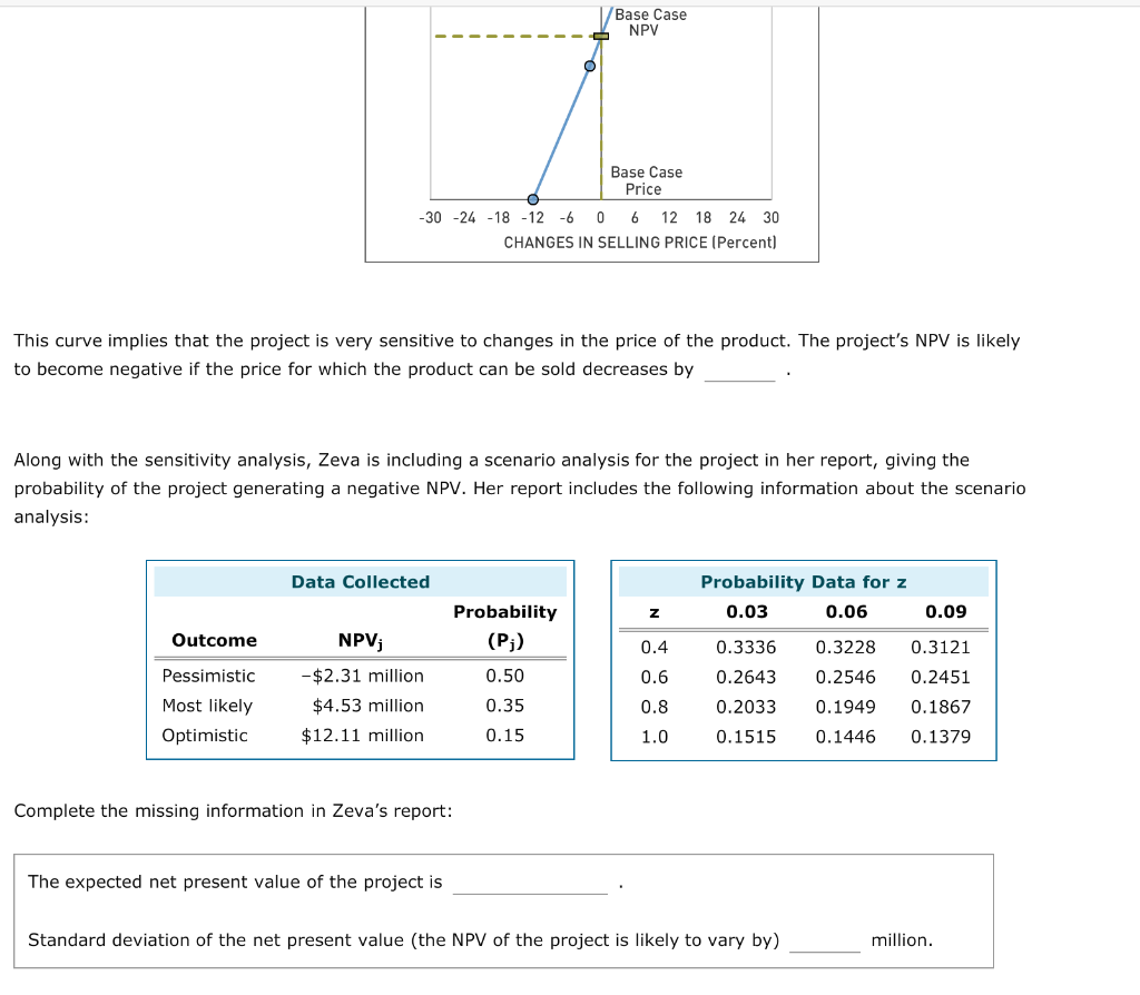require different input variables and assumptions. Suppose you are using the sensitivity