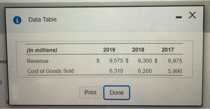  - X Data Table 2019 2018 2017 (In millions) $ 9,575