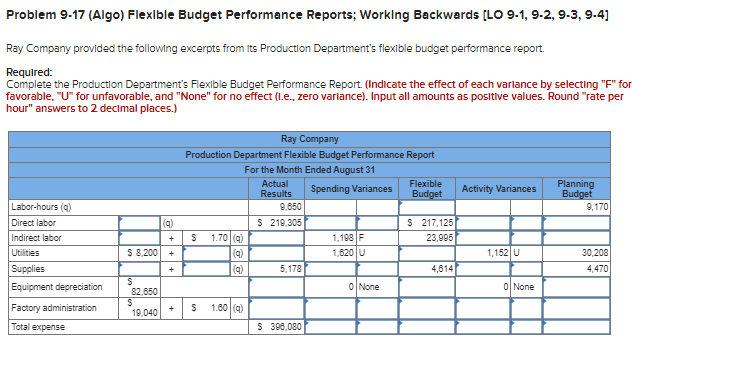  Problem 9.17 (Algo) Flexlble Budget Performance Reports; Working Backwards [LO 9.1,