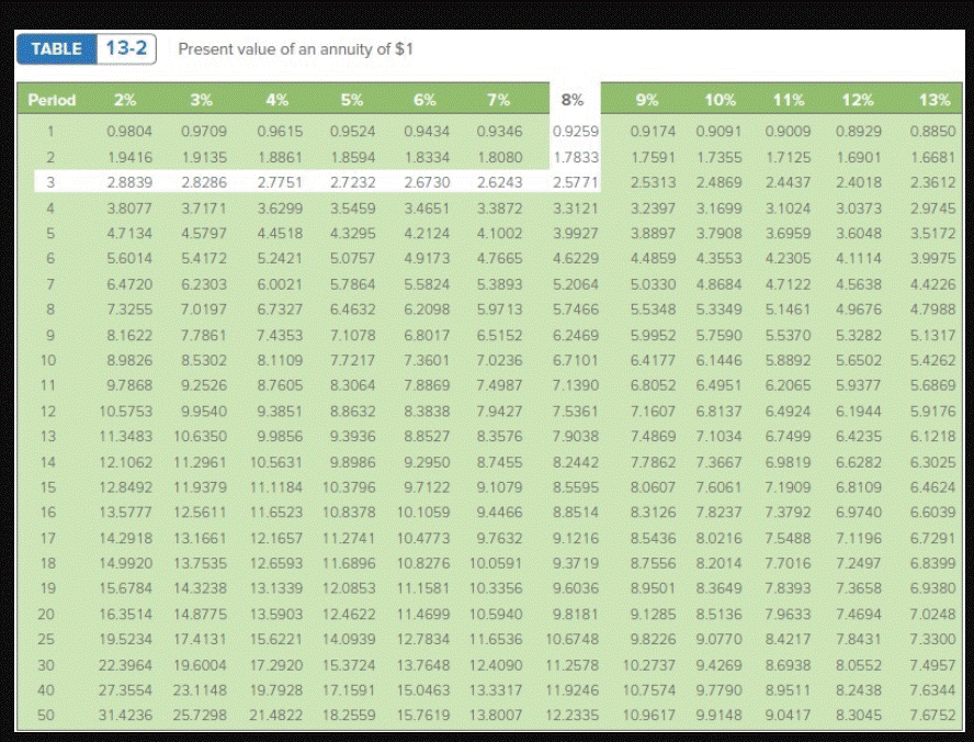 Frequency of payment Length of time Interest rate Payment amount end of
