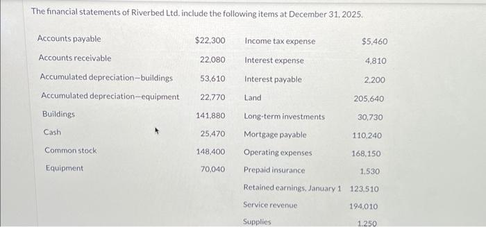  PLEASE I ONLY GOT 21 mins left HELP The financial statements