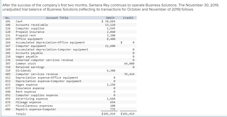 I mostly need this ledger filled out but I also would like