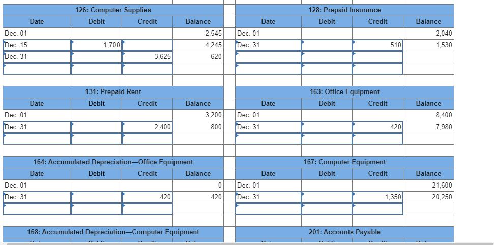 right and post it below thanks! below is the trial balance sheet