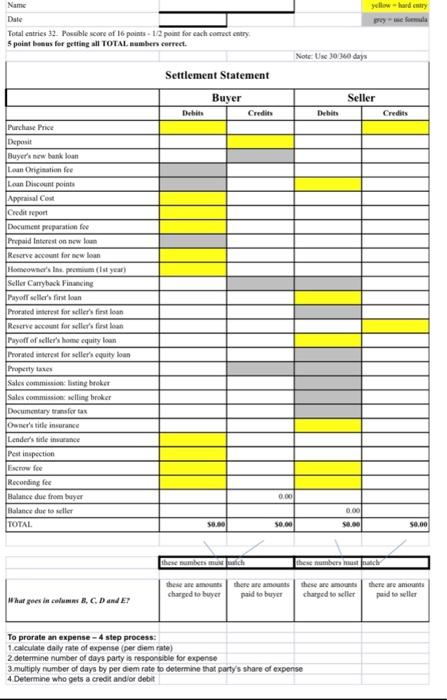 various closing costs will be allocated between the parties in the customary