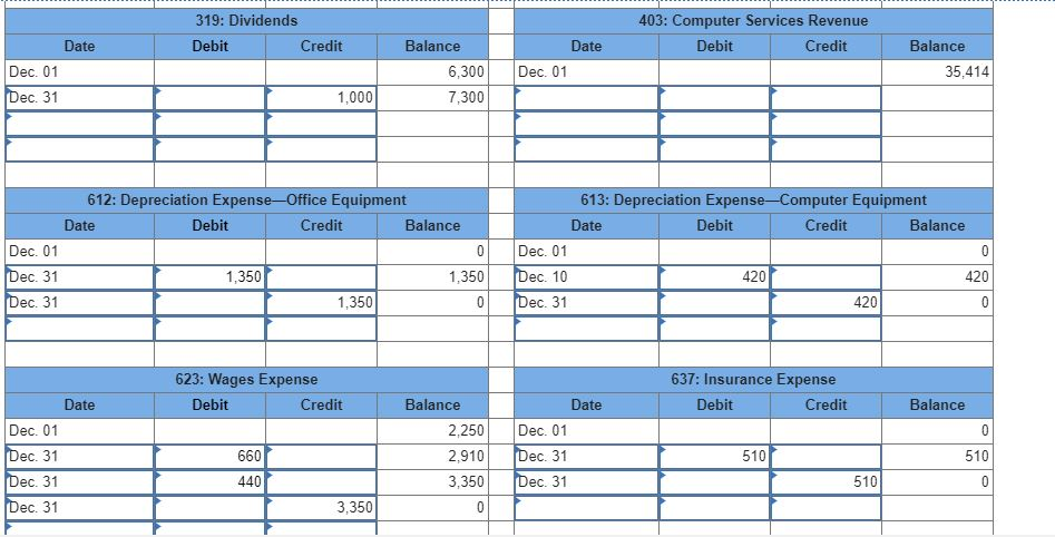 to operate Business Solutions. The November 30, 2019, unadjusted trial balance of