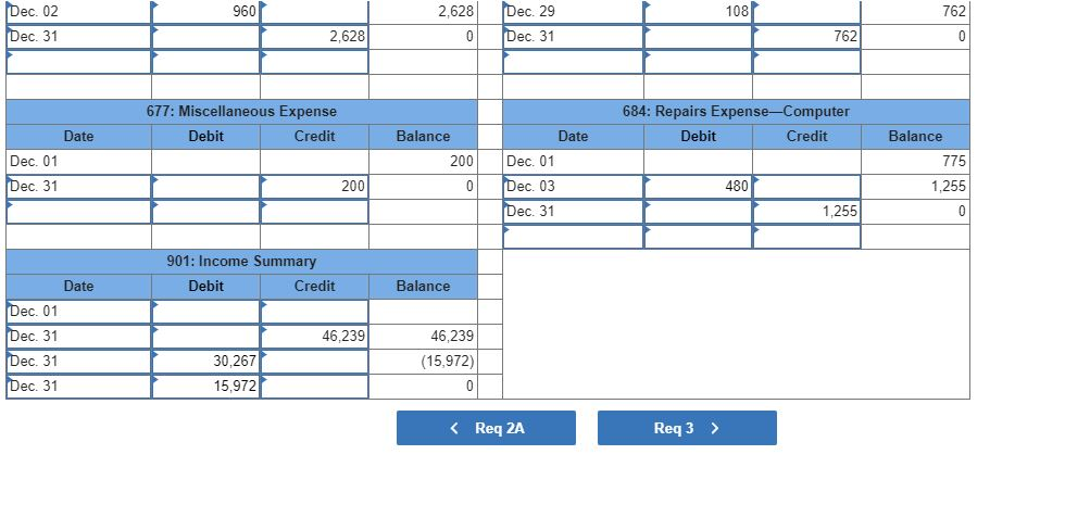 Credit Debit $ 38,664 13,118 2,545 2,040 3,200 8,400 No. 101 106