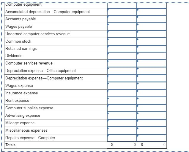 319 21,600 66,000 Account Title Cash Accounts receivable Computer supplies Prepaid insurance