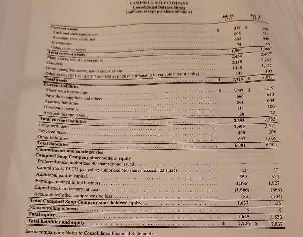 annual reports are found in the "All Campbell Brands/Investors/Financial Information/ Annual Reports"