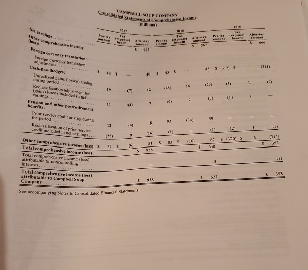 area of its website. Locate the following information in the annual reports
