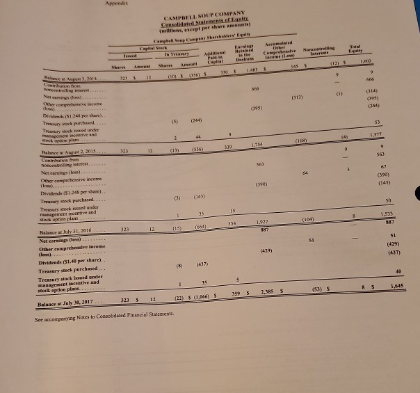 provided for 2017 and 2015: 1. From the supplementary financial statement data,