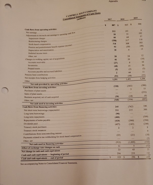 find the composition of the beginning and ending inventory for each of