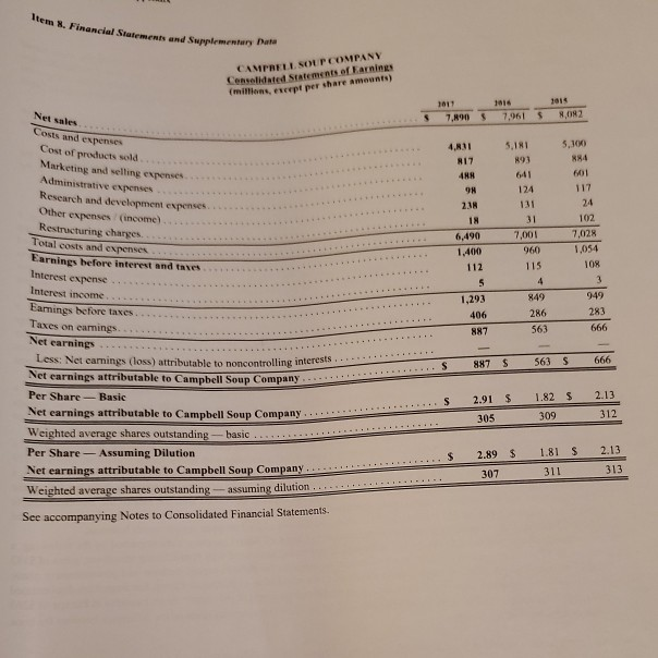 the following balance sheet accounts: Raw Material, Work in Process, and Finished