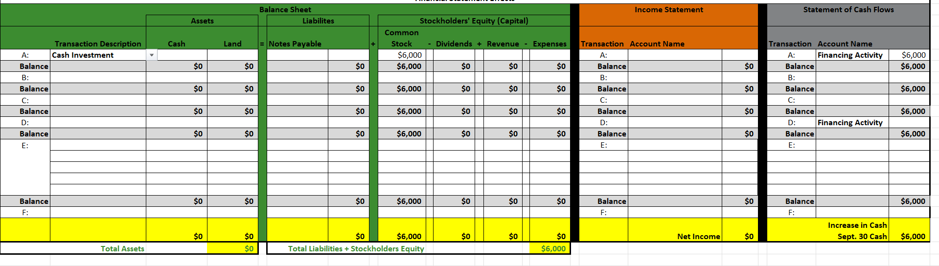  Transaction a. Mr. Vega deposits $6,000 in a bank account in