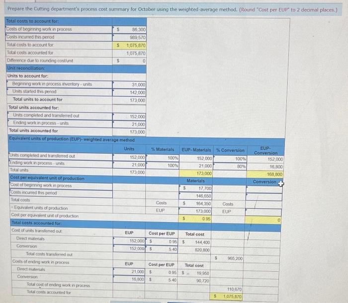 of production Fast Co. produces its product through two processing departments. Direct
