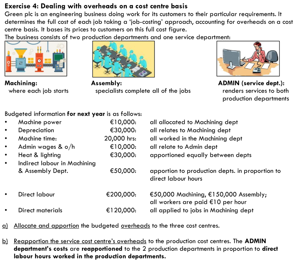  Exercise 4: Dealing with overheads on a cost centre basis Green
