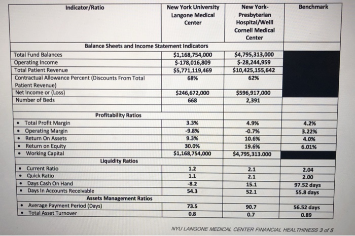  Using the financial indicators provided below (the table), figure out letters