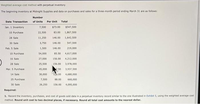 thanks Weighted average cost method with perpetual inventory The beginning inventory at