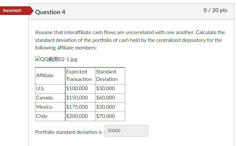  Assume that interaffiliate cash flows are uncorrelated with one another. Calculate