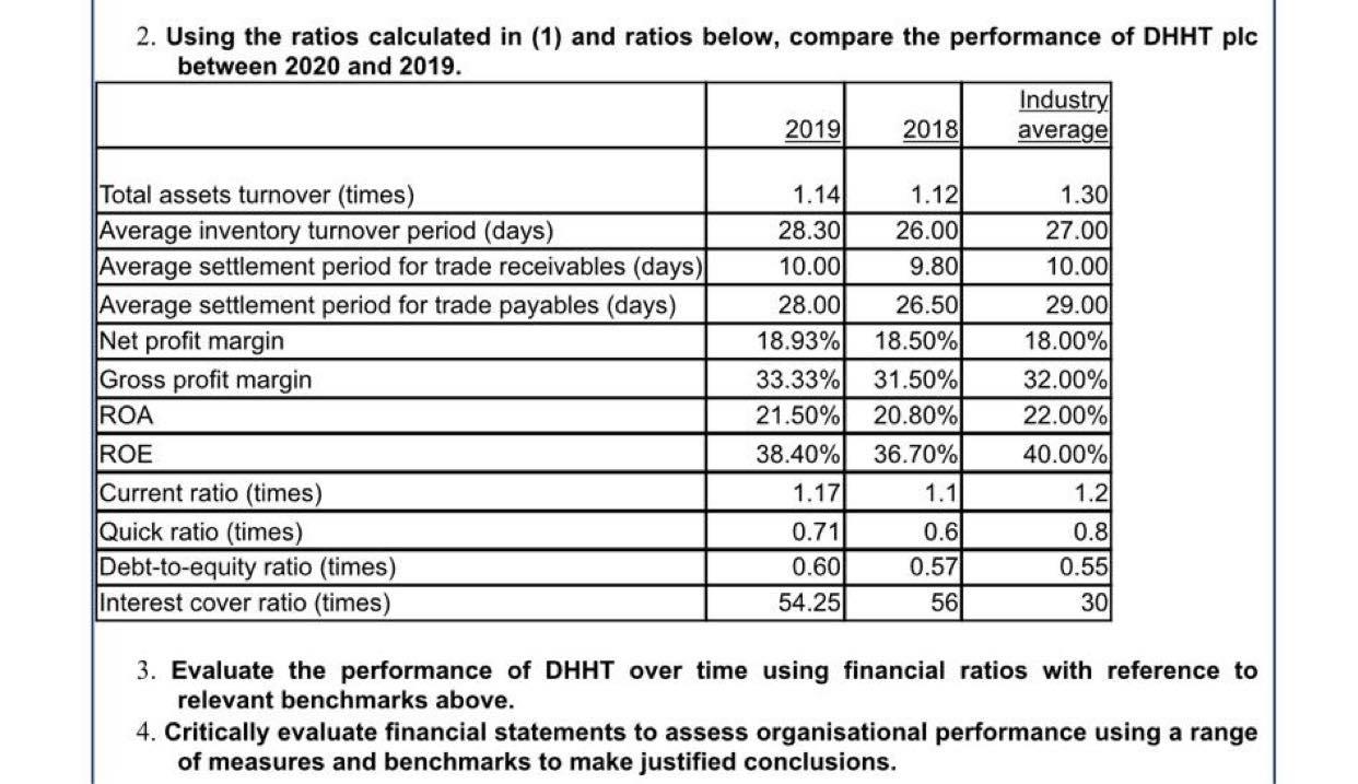 a large chain of convenient stores. The financial statements for DAH pic
