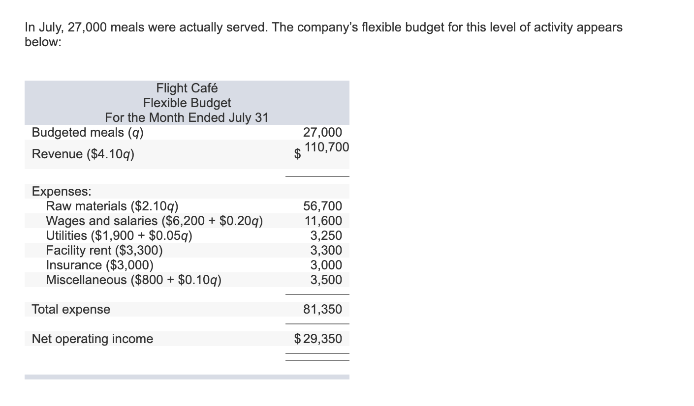 is a company that prepares in-flight meals for airlines in its kitchen