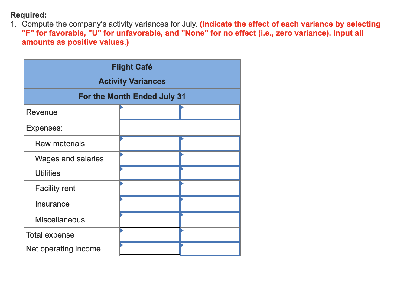 located next to the local airport. The company's planning budget for July