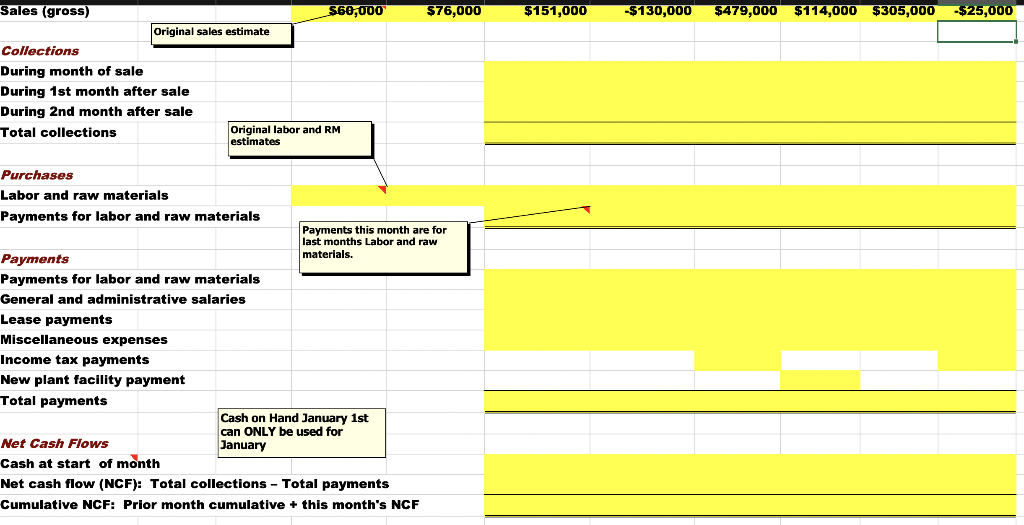 sale Collections during month after sale Collections during second month after sale