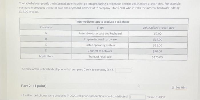  The table below records the intermediate steps that go into producing