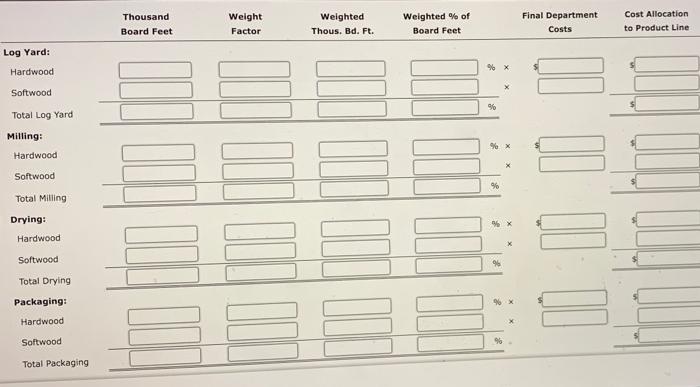 components. The company has two main product lines: Hardwood and Softwood. Hardwoods