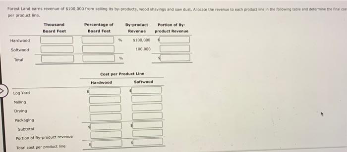 are used for flooring, cabinetry paneling, doors and trimwork. Softwoods are used