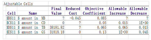 Please help! Answer the following multiple choice based on the table 1)
