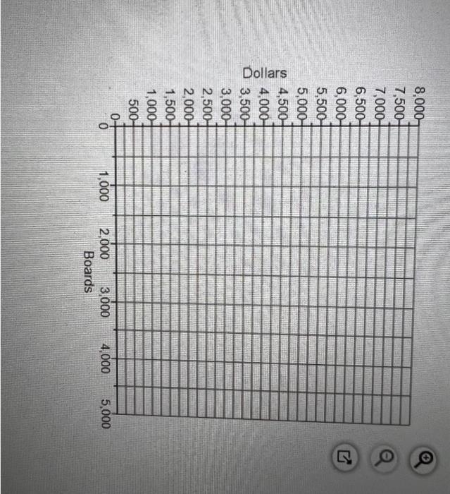and showing me step-by-step, what would be the correct answer, and how