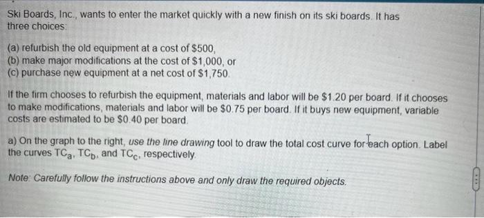 to do it on the graph? Ski Eoards, ink, wants to enter