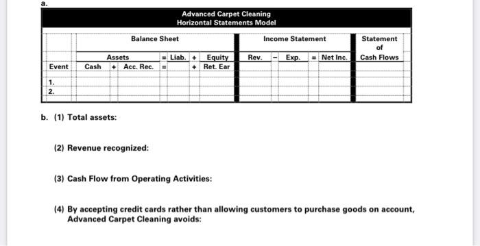 of cndit cant sales on financial statements Advanced Carpet Cleaning provided $76.000